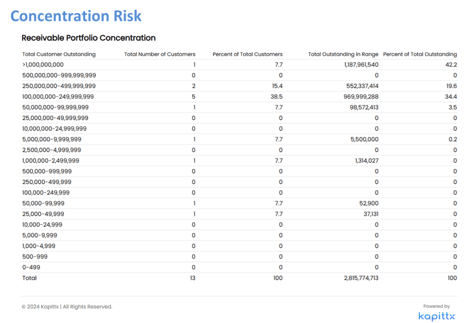 Best Accounts Receivable Portfolio Strategy for Business Growth
